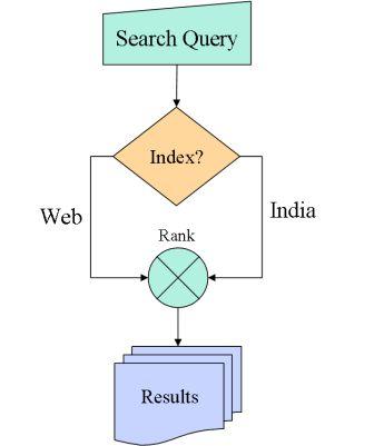 Bing.com visual interaction example