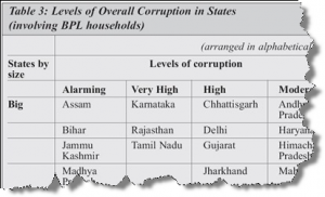corruption_states