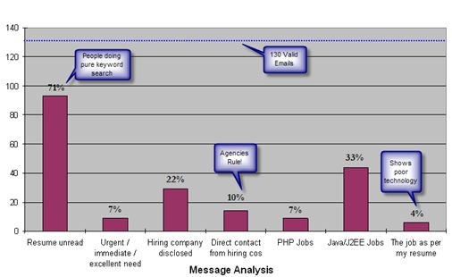 Content analysis